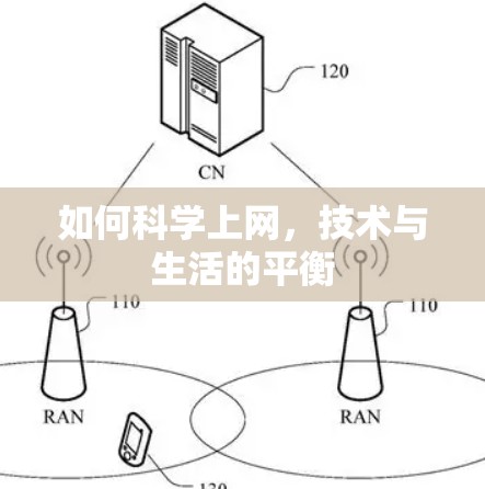 如何科学上网,技术与生活的平衡