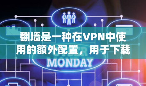 翻墙是一种在VPN中使用的额外配置，用于下载特定服务器上的内容，以增加访问网站的机会。虽然翻墙可能看起来简单，但它也带来了一些安全和隐私的风险。以下是关于翻墙的逐步解释