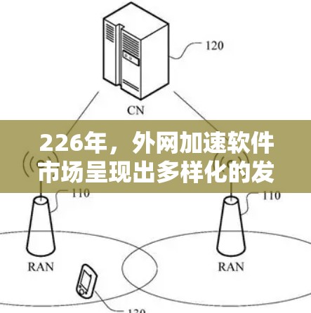 226年，外网加速软件市场呈现出多样化的发展趋势，用户需求的多样化和市场竞争的加剧都推动了这一领域的发展。以下是对这一领域的详细介绍